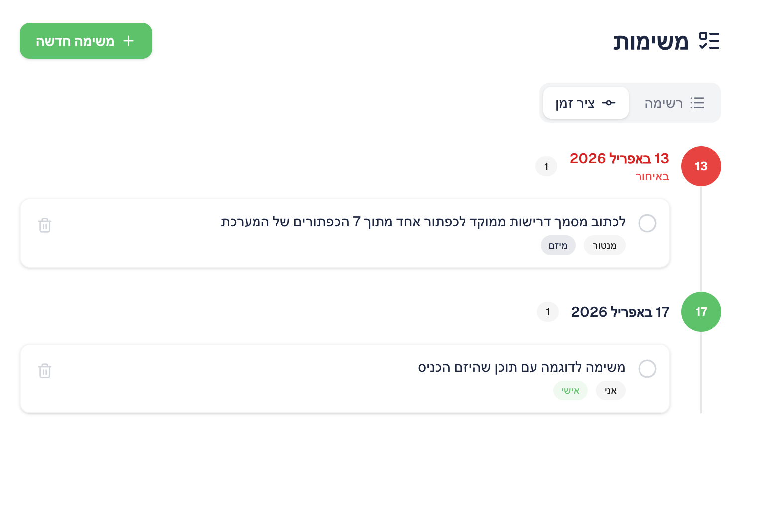 תצוגת ציר זמן — משימות מקובצות לפי דדליין